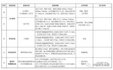 環(huán)保設備稅收優(yōu)惠升級 廢金屬、電子廢物及報廢汽車破碎分選設備迎來新機遇
