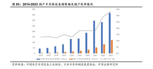 電子行業(yè)2025年中期投資策略 人工智能創(chuàng)新百花齊放，半導(dǎo)體自主可控加速推進(jìn)