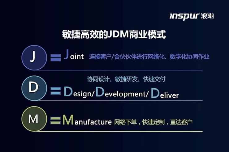 云計算重塑服務器市場格局，浪潮以云、AI與邊緣計算引領變革